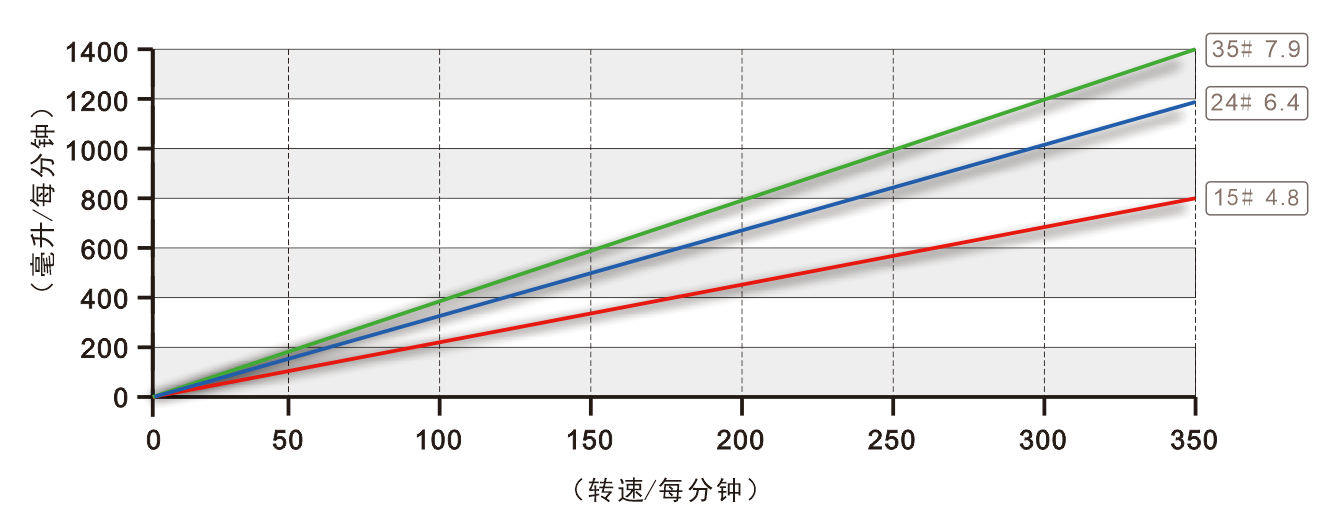 K25proumb电脑怎么进去