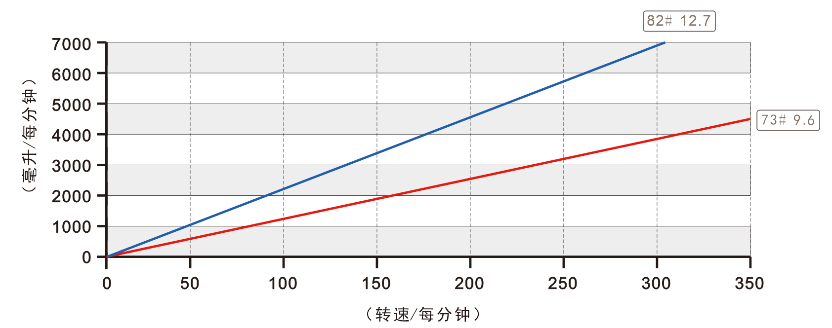 K45proumb电脑怎么进去