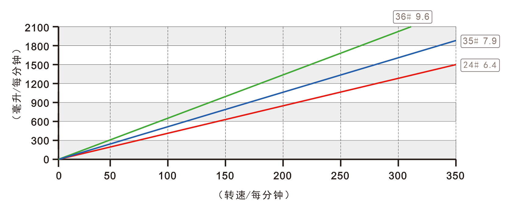 K335proumb电脑怎么进去