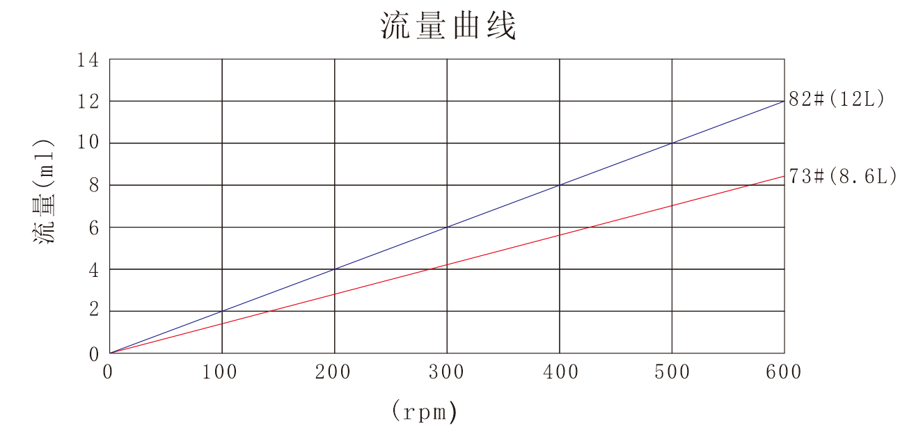 proumb官方地址多少YZ35proumb电脑怎么进去泵头