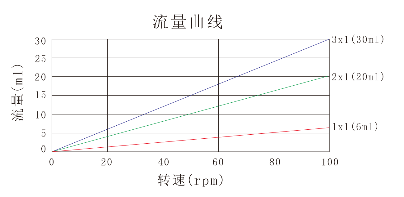 proumb电脑怎么进去