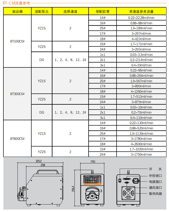 BT300CM-YZ15智能型proumb电脑怎么进去