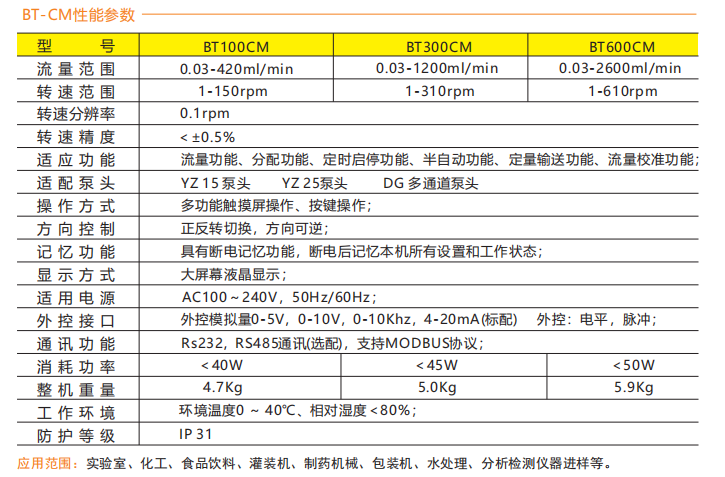 BT300CM-YZ15智能型proumb电脑怎么进去