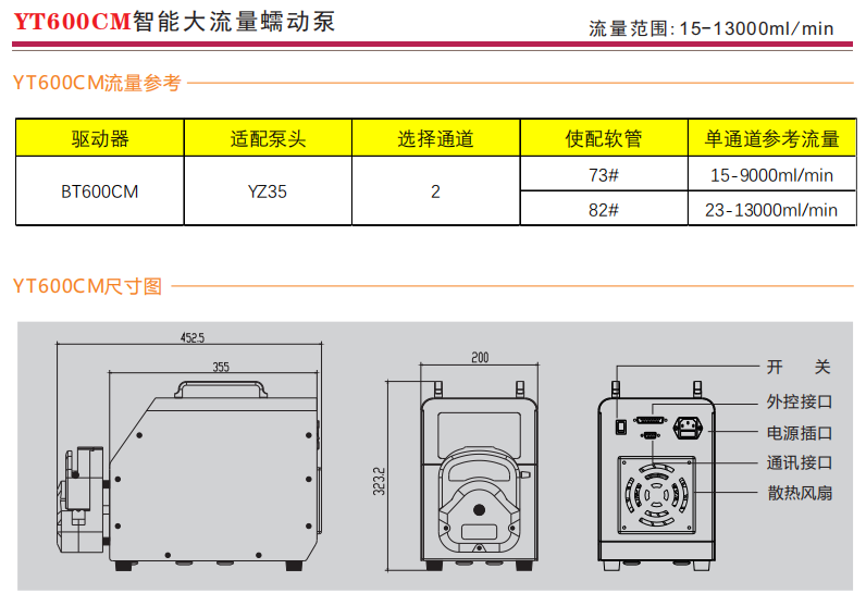 YT600CM智能大流量proumb电脑怎么进去
